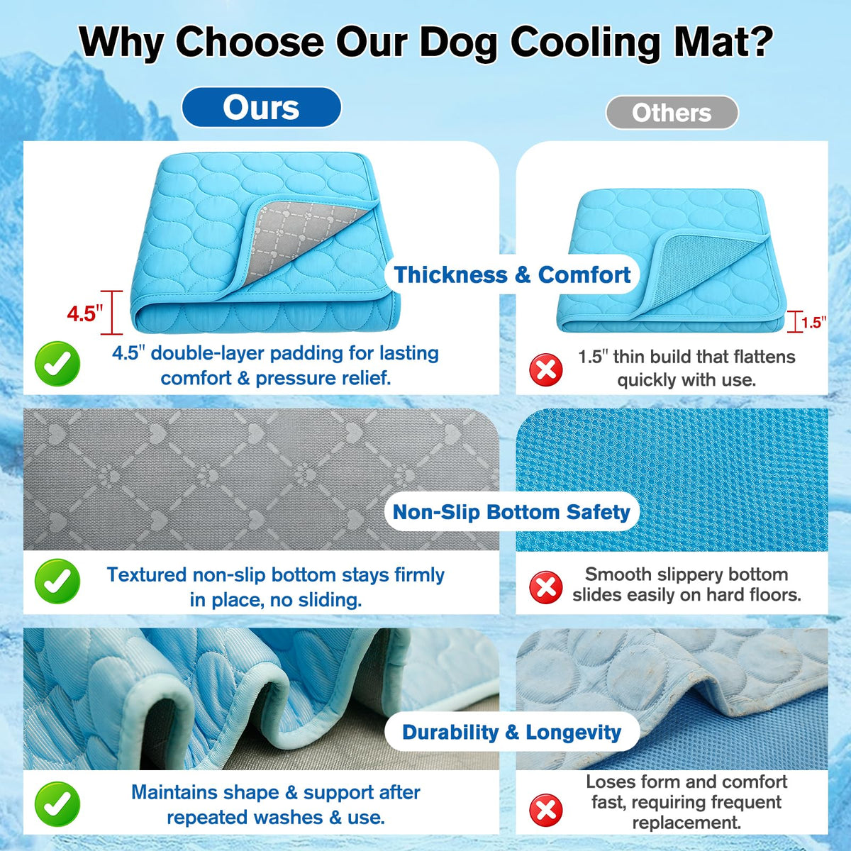 XinChangShangMao Pet Bed Mat in Small 20''×16'', Blue