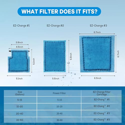 xbbwmrs Pet Supplies in Fit EZ-Change #1 & Rite-Size A, blue