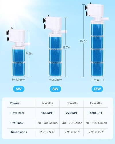fishkeeper Pet Supplies in 6W (for 20-40Gal), Blue