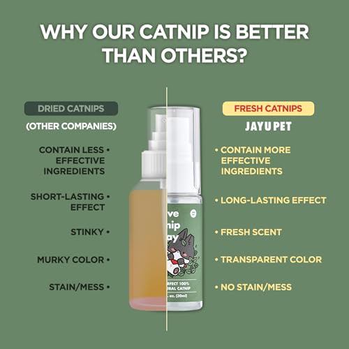 JAYU PET Pet Toy in 1fl oz, Catnip