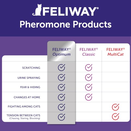 FELIWAY Aroma Diffuser in 1 Pack, Translucent
