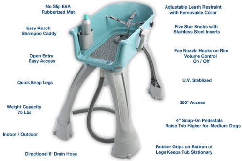 Booster Bath Pet Supplies in Medium, Blue