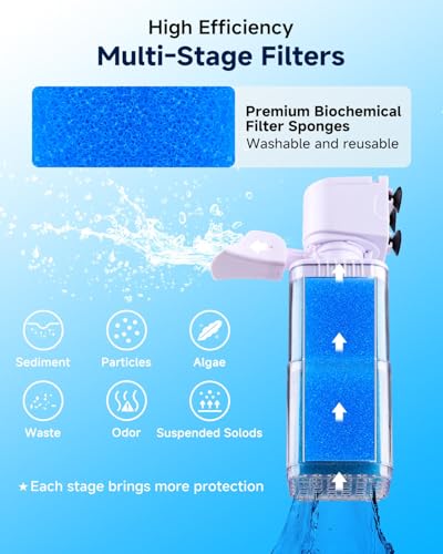 fishkeeper Pet Supplies in 6W (for 20-40Gal), Blue