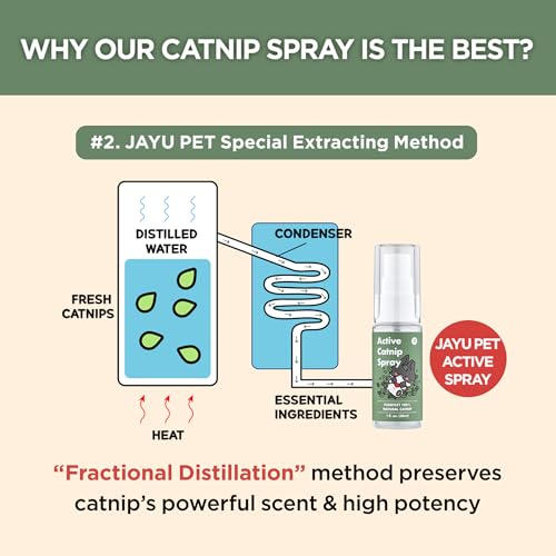 JAYU PET Pet Toy in 1fl oz, Catnip