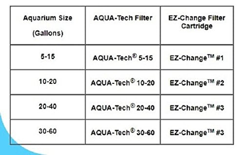 AQUA-TECH Aquarium Pond Water Treatment in 5 to 15 Gallon, Black