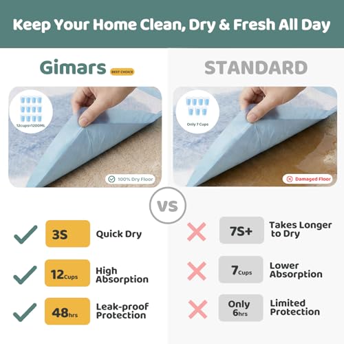 Gimars Disposable Incontinence Surface Protector in 28x34 50 Count, Blue