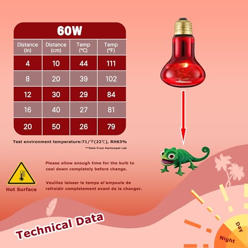 HARTOMPET Light Bulb in 60W - 2.5", Red
