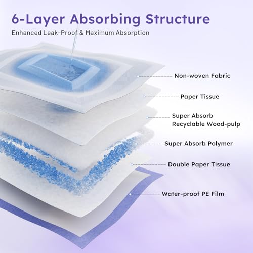 ZOMISIA Disposable Incontinence Surface Protector in 22"x23" - 25 Count + 4 Pet Urine Test Strips, Purple