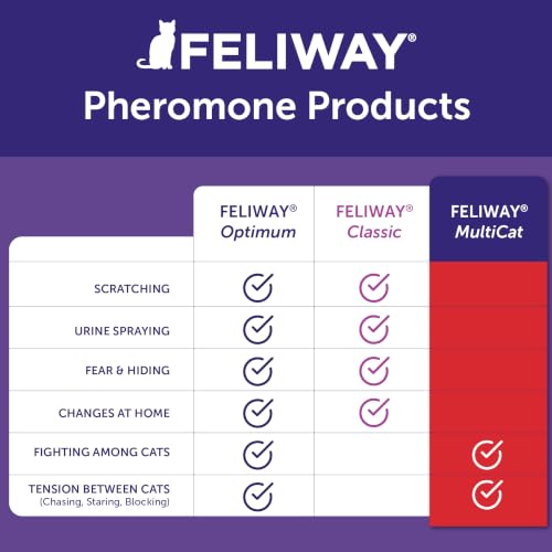 FELIWAY Pet Supplies in 1 Pack, RED