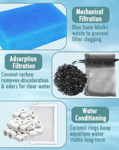 Aolleteau Pet Supplies in For AC50, blue