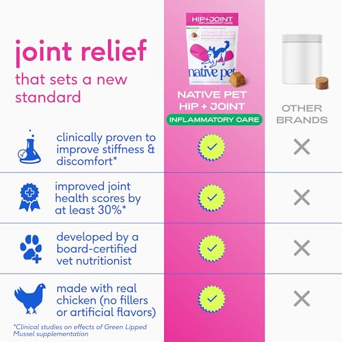 Native Pet Animal Nutritional Supplement in 60 Servings, Inflammatory Care