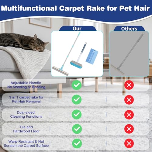 Finvizo Pet Supplies in One Size, Blue