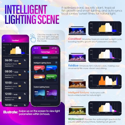 Gamalta Lamp in For 12~18inch Fish Tank, Black-Bluetooth App control