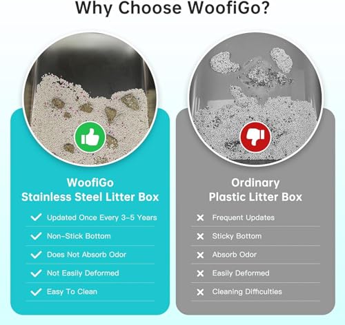 WoofiGo Litter Box in XL Extra Large, 22- Gray (Pack of 1)