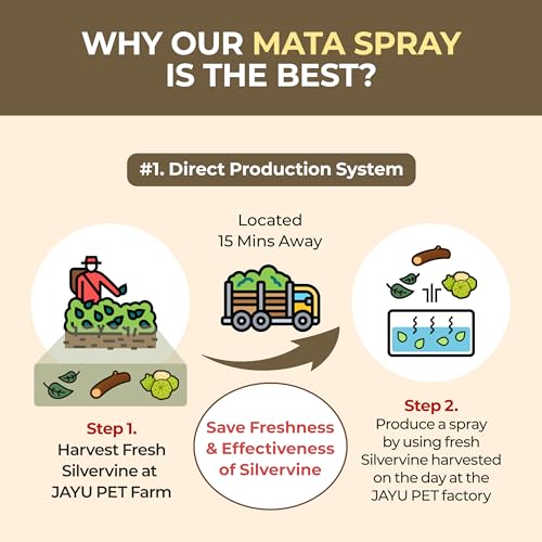 JAYU PET Pet Toy in 1fl oz, Mata