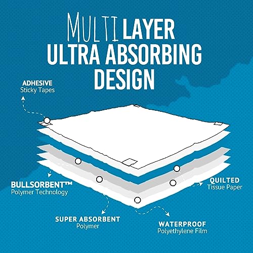 Bulldogology Pet Solutions Disposable Incontinence Surface Protector in 30-Count (30x30), White