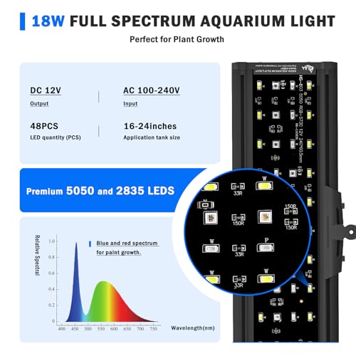 AQQA Electric Light in 18W, Black
