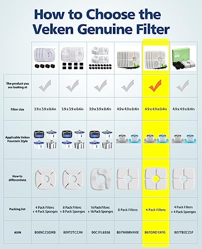Veken Potable Water Filter in 4 Pack, /