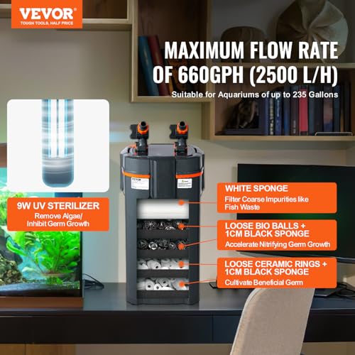VEVOR Water Pump in 528GPH-UV, Gray