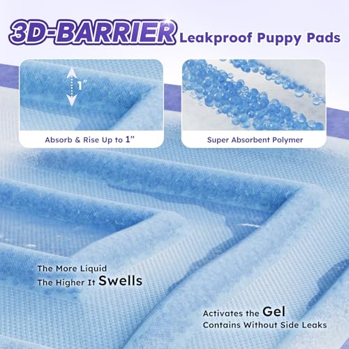 ZOMISIA Disposable Incontinence Surface Protector in 22"x23" - 25 Count + 4 Pet Urine Test Strips, Purple