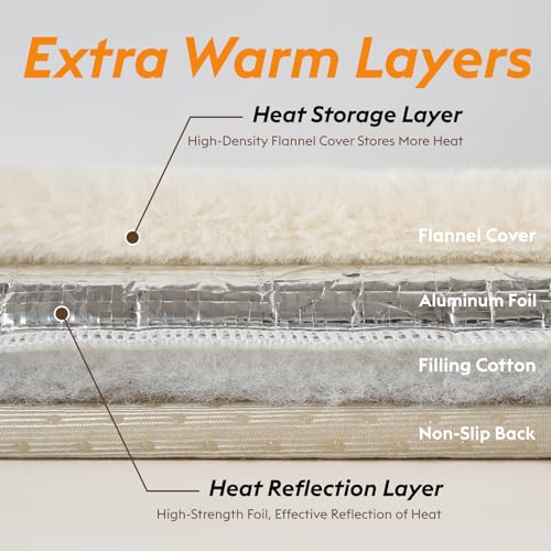 FunFurry Pet Bed Mat in 24" X 18", Ivory