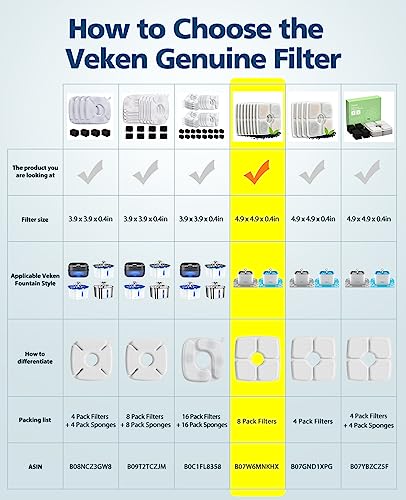 Veken Potable Water Filter in 4.9 x 4.9 x 0.4in, White