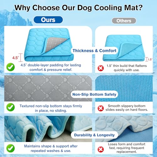 XinChangShangMao Pet Bed Mat in Small 20''×16'', Blue