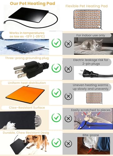 PetTemp Pet Bed Mat in L: 20'' x 16'', Black