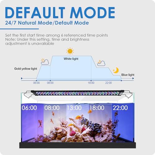 Gamalta Lamp in For 12~18inch Fish Tank, Black - Remote Control