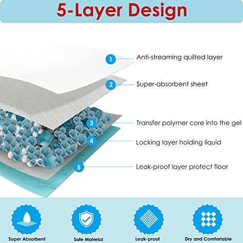 BESTLE Disposable Incontinence Surface Protector in 24"x24"-80 Count, Blue