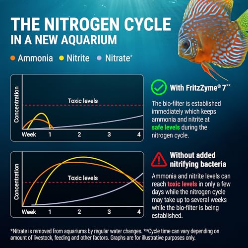 Fritz Aquatics Aquarium Pond Water Treatment in 64 oz
