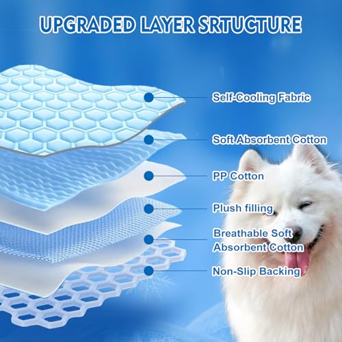 dgdgbaby Pet Bed Mat in Small, Blue