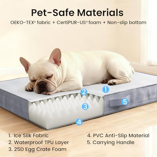 OhGeni Pet Bed Mat in 30" x 20" x 3", 01-Gray