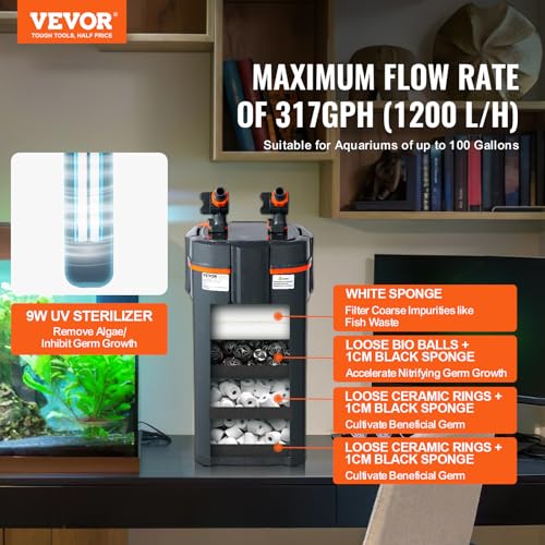 VEVOR Water Pump in 317GPH-UV, Gray
