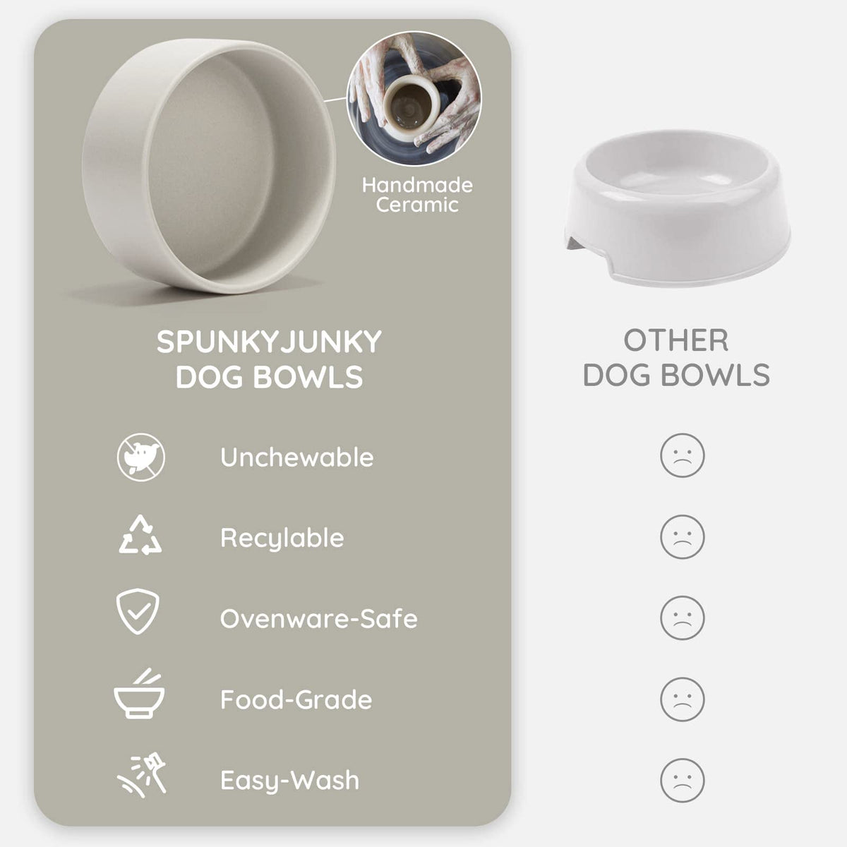 SPUNKYJUNKY Pet Feeder in 7.6 cups, Grey × 2
