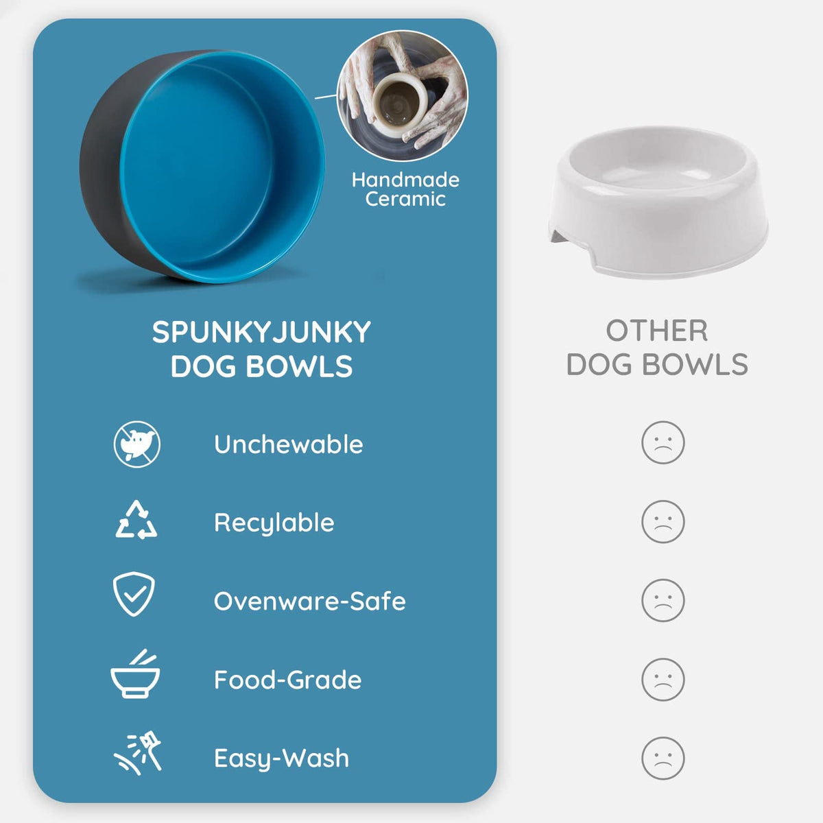SPUNKYJUNKY Pet Feeder in 1.7 cups, Blue-Grey × 2