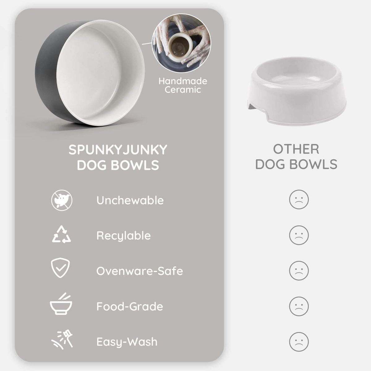 SPUNKYJUNKY Pet Feeder in 3.6 cups, White-Grey × 2