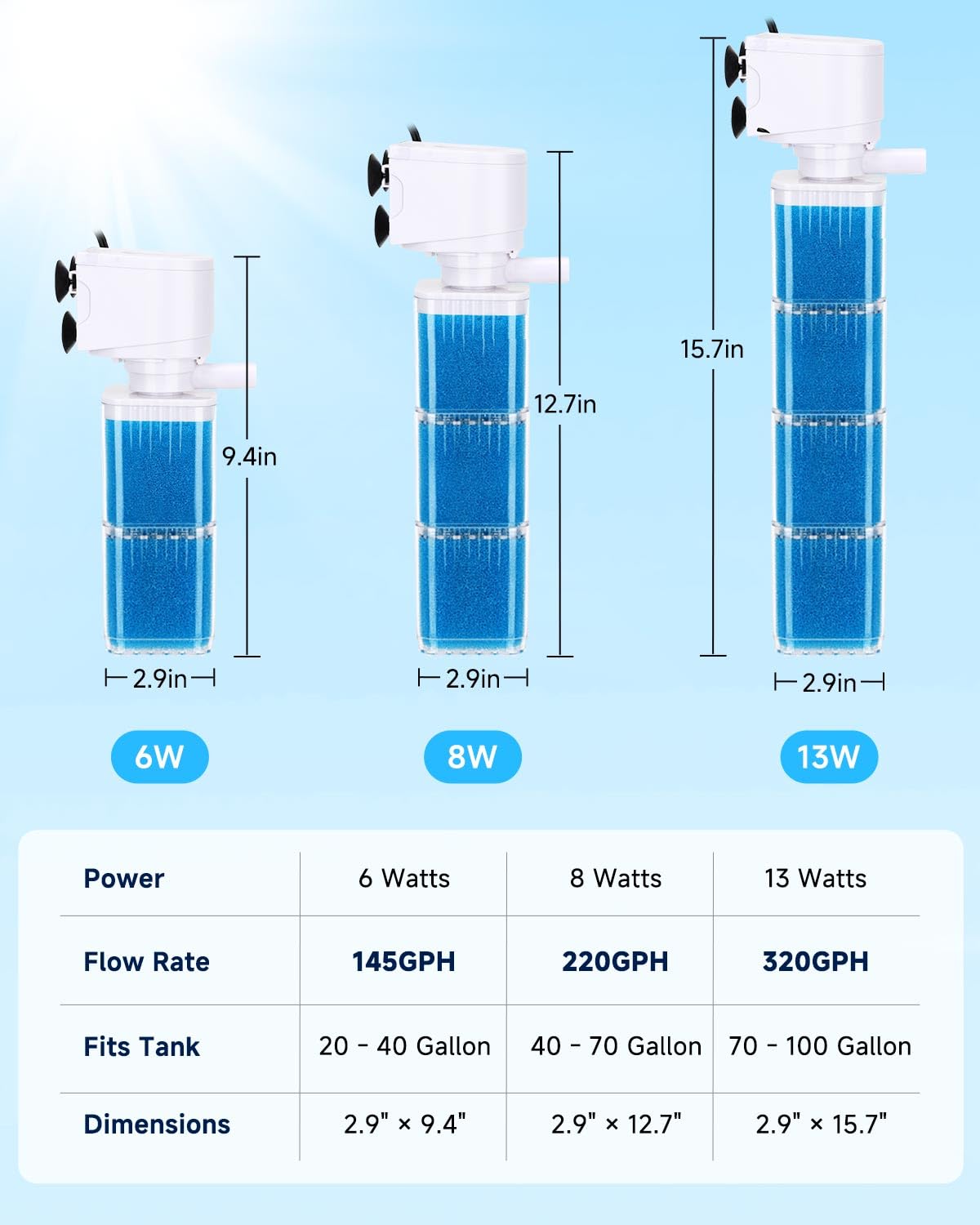 fishkeeper Pet Supplies in 6W (for 20-40Gal), Blue