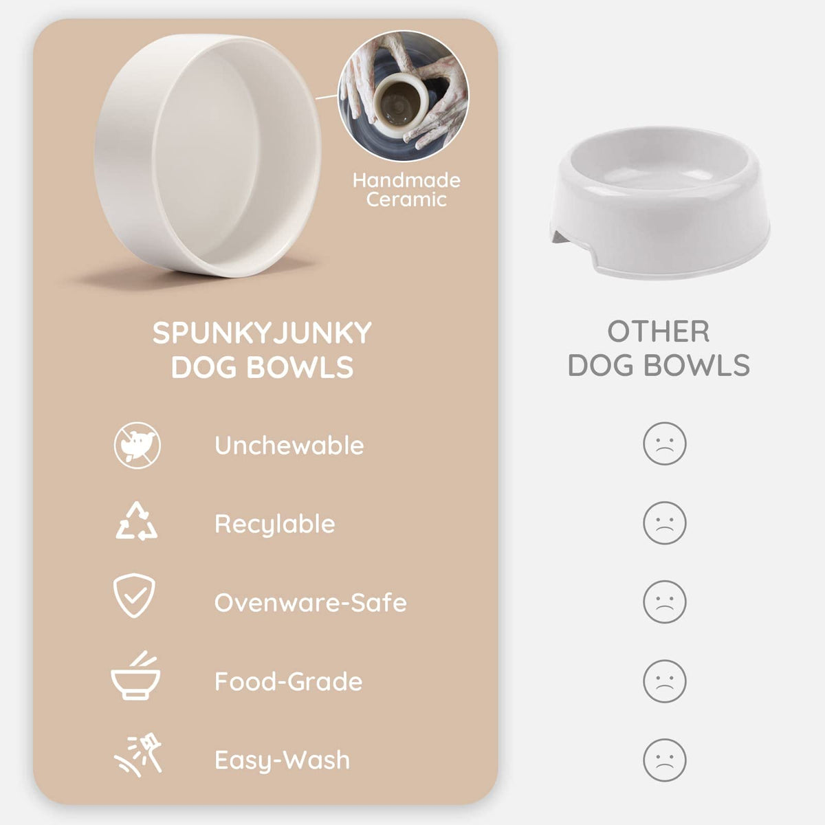 SPUNKYJUNKY Pet Feeder in 7.6 cups, White × 2