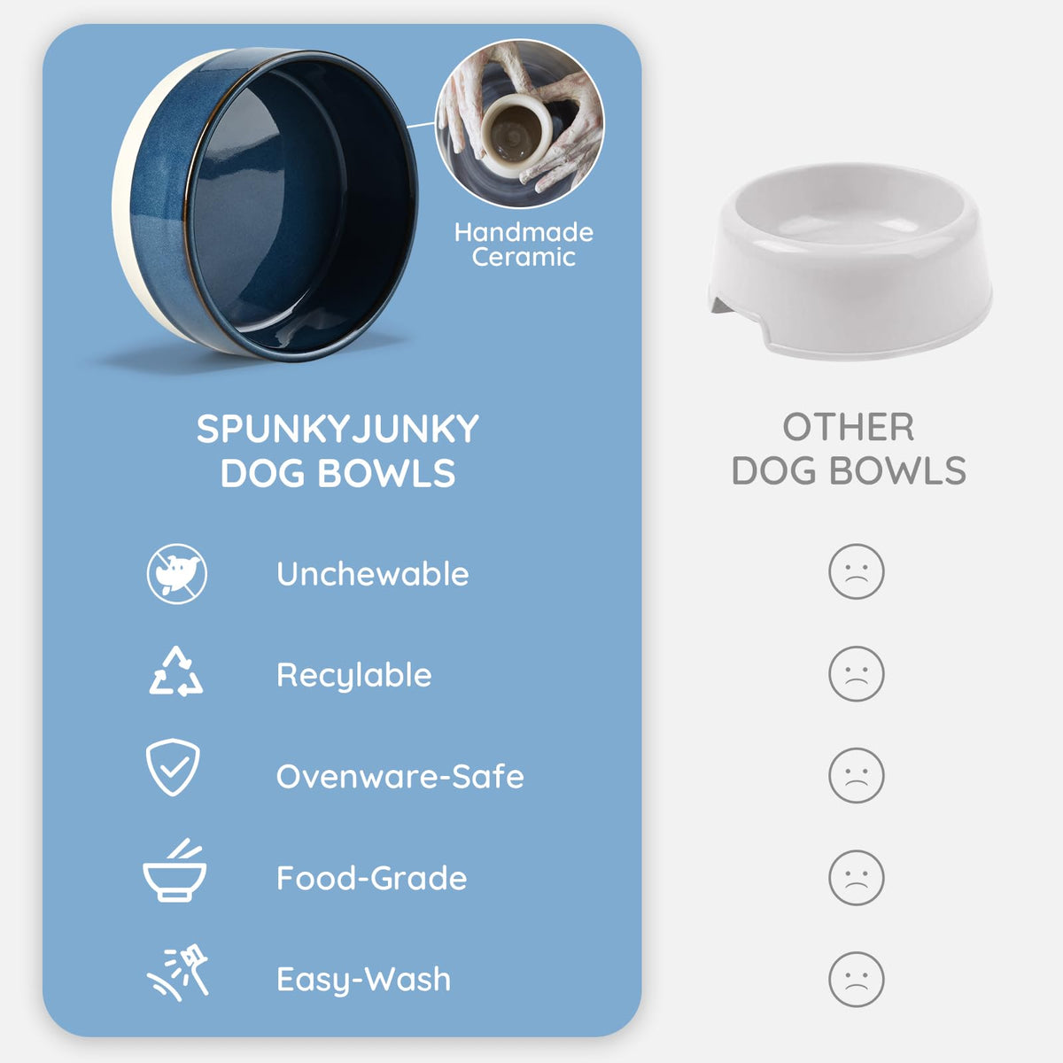 SPUNKYJUNKY Pet Feeder in 1.7 cups, Pattern Blue × 2