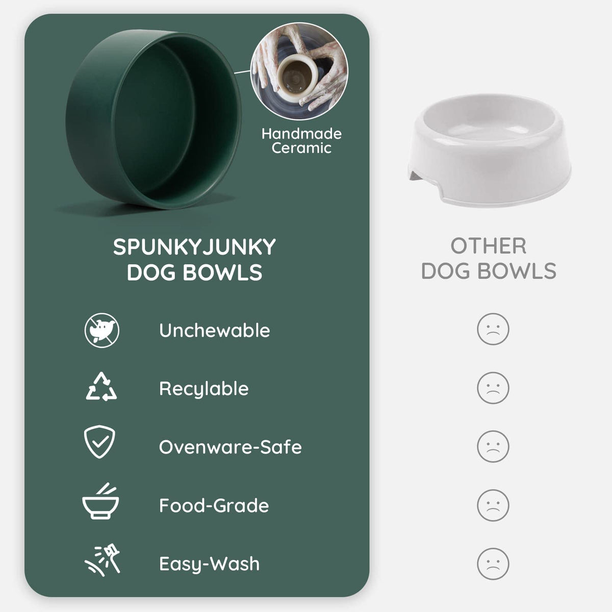SPUNKYJUNKY Pet Feeder in 7.6 cups, Green × 2