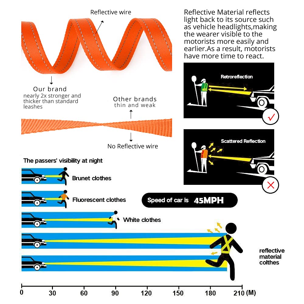 PLUTUS PET Leash in 4 FT, Orange