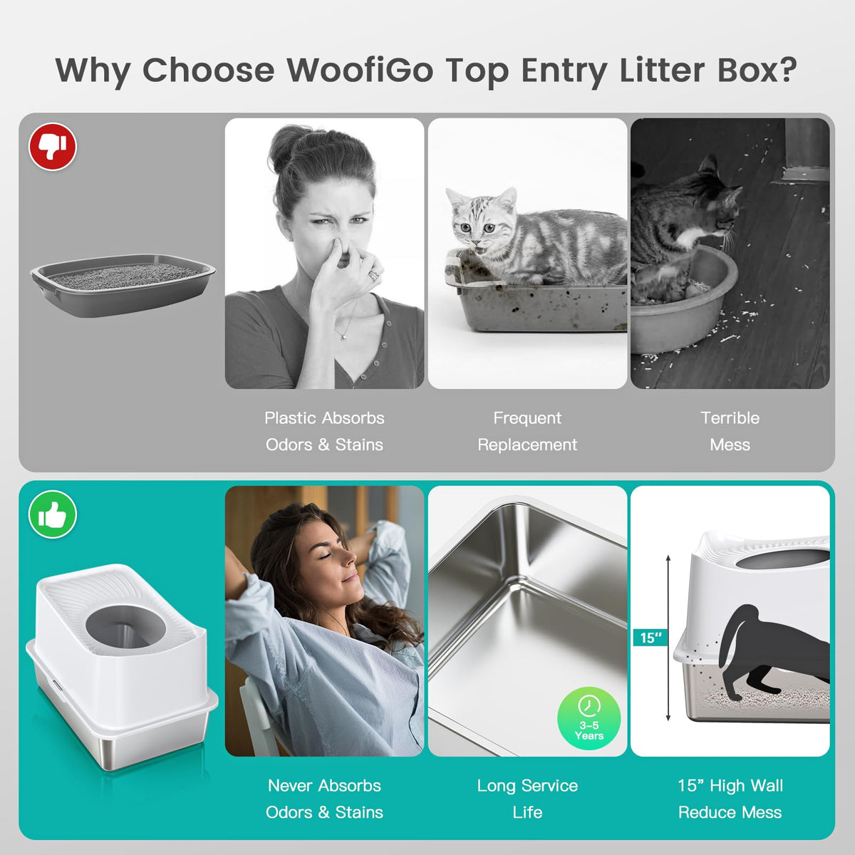 WoofiGo Litter Box in Large, 7 - White (Pack of 1)