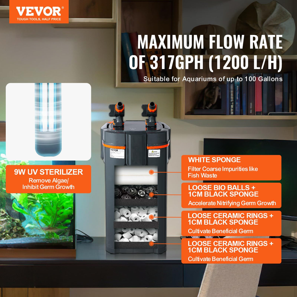 VEVOR Water Pump in 317GPH-UV, Gray