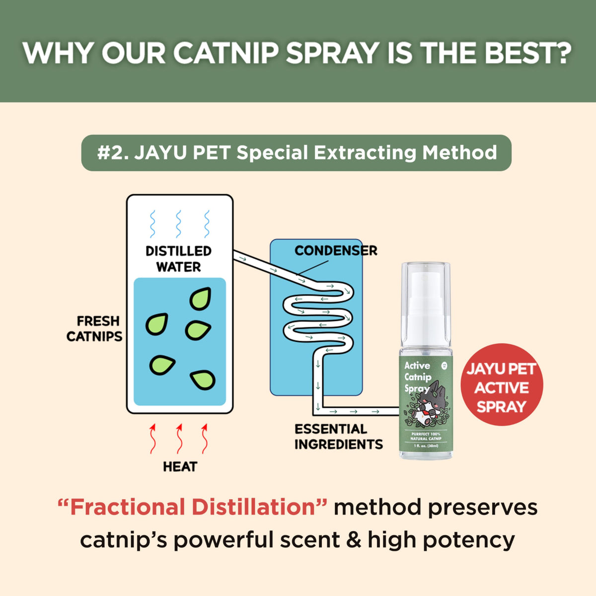 JAYU PET Pet Toy in 1fl oz, Catnip