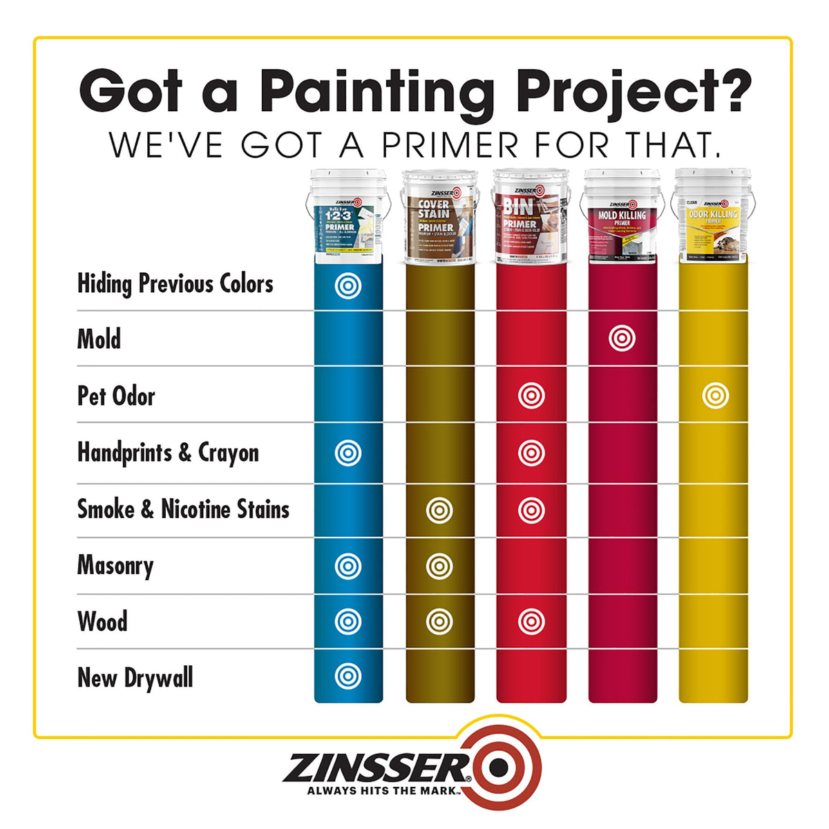 Zinsser Paint in 640 Fl Oz (Pack of 1), White