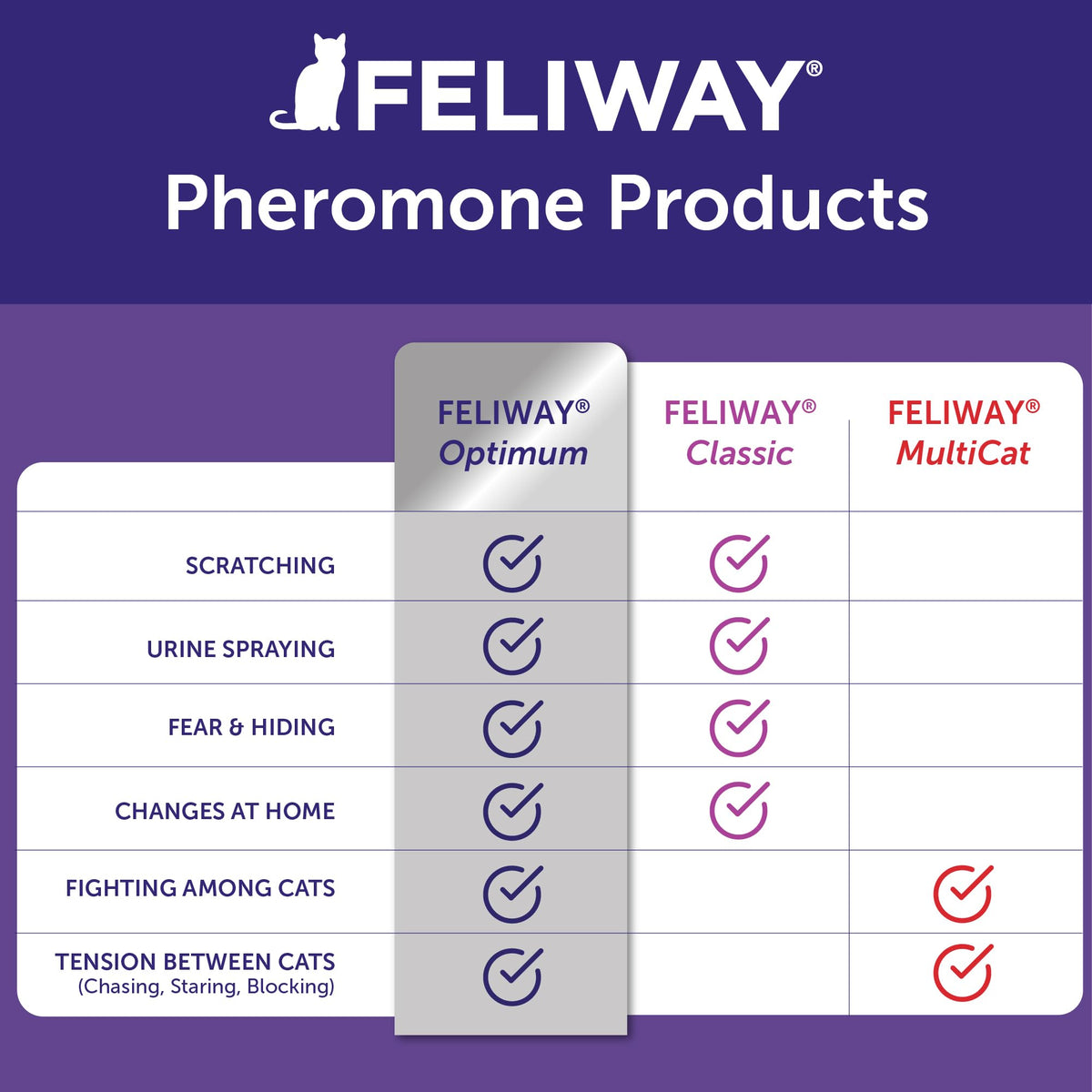 FELIWAY Pet Health Care in 1 pack, Translucent