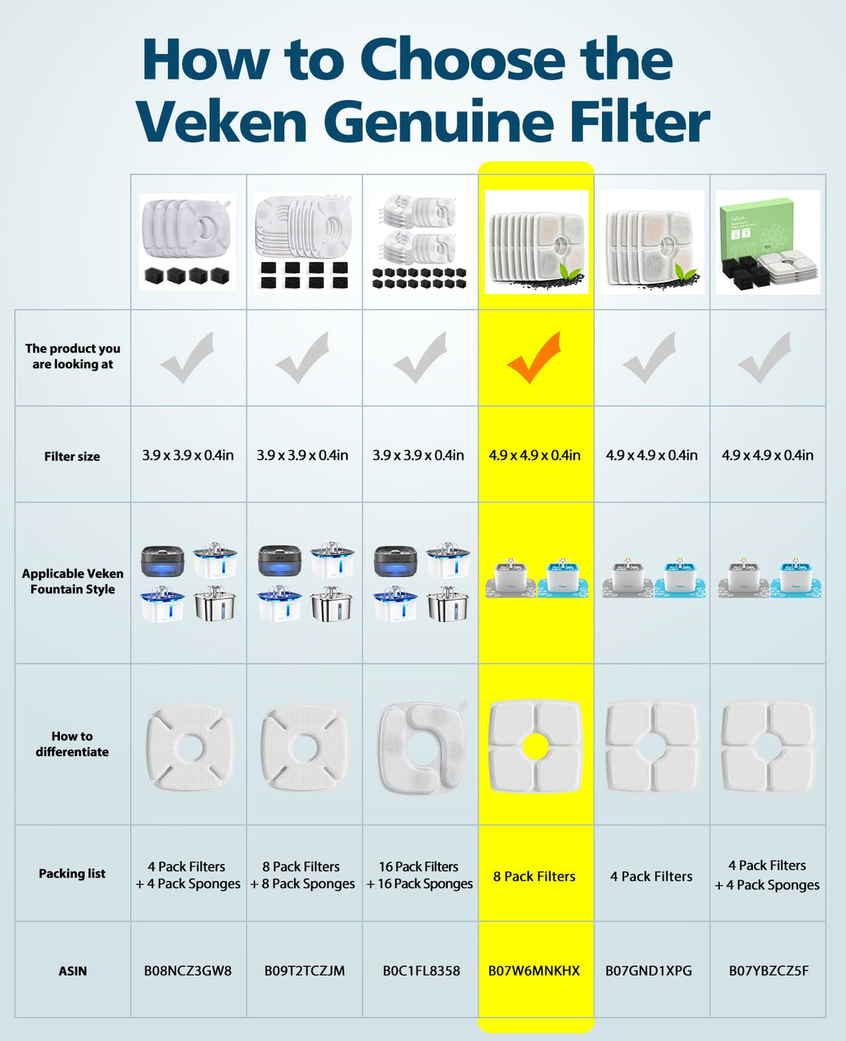 Veken Potable Water Filter in 4.9 x 4.9 x 0.4in, White