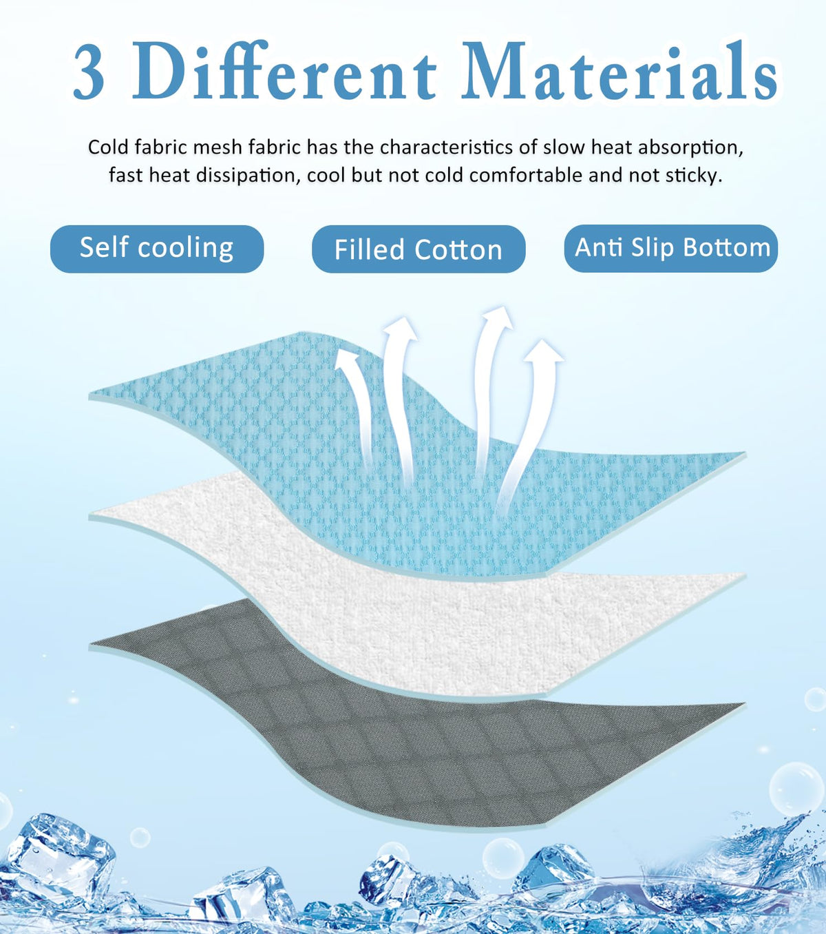 SOMOYA Pet Bed Mat in Large (27.5x39.3 IN), Blue