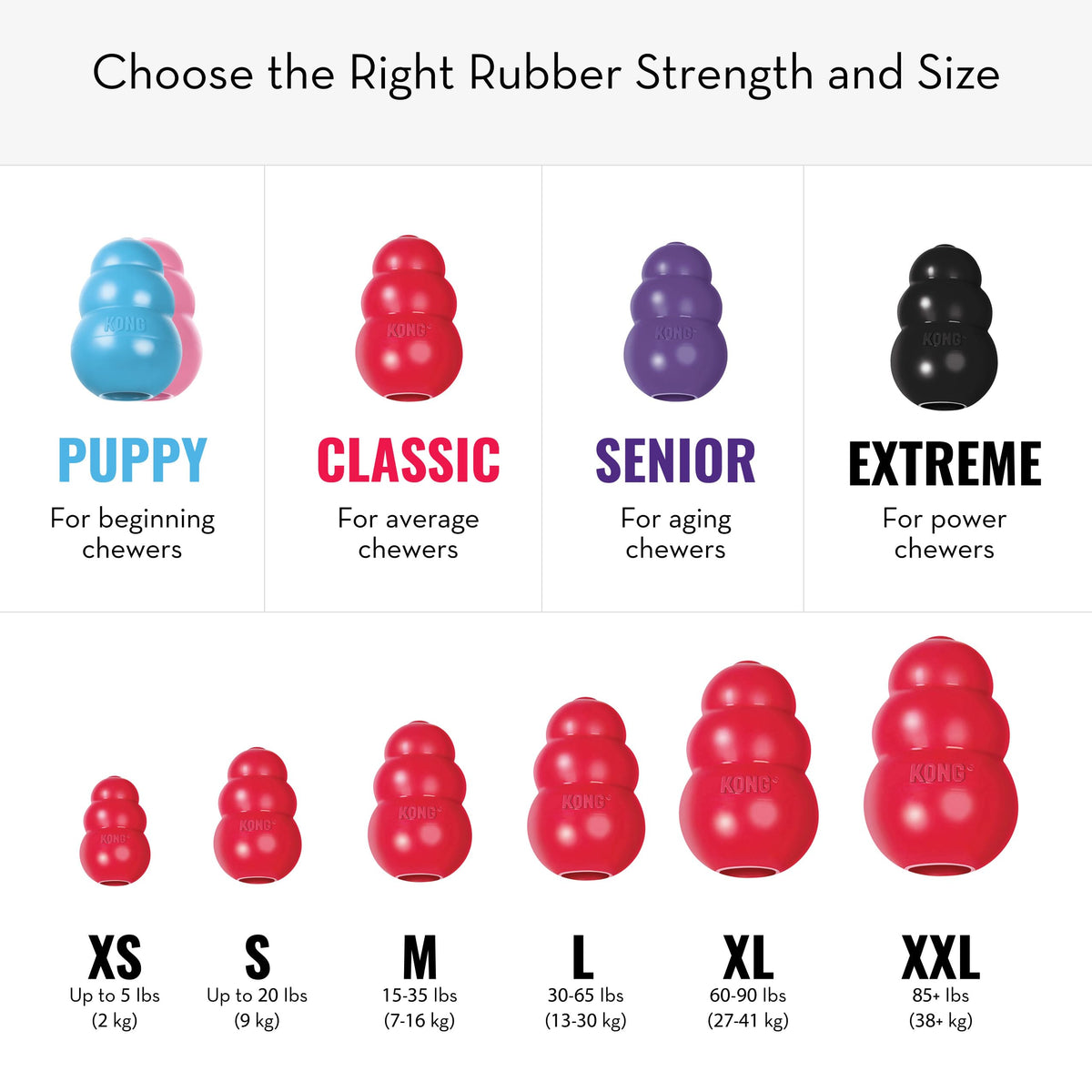 KONG Pet Toy in Large (Pack of 1), Red
